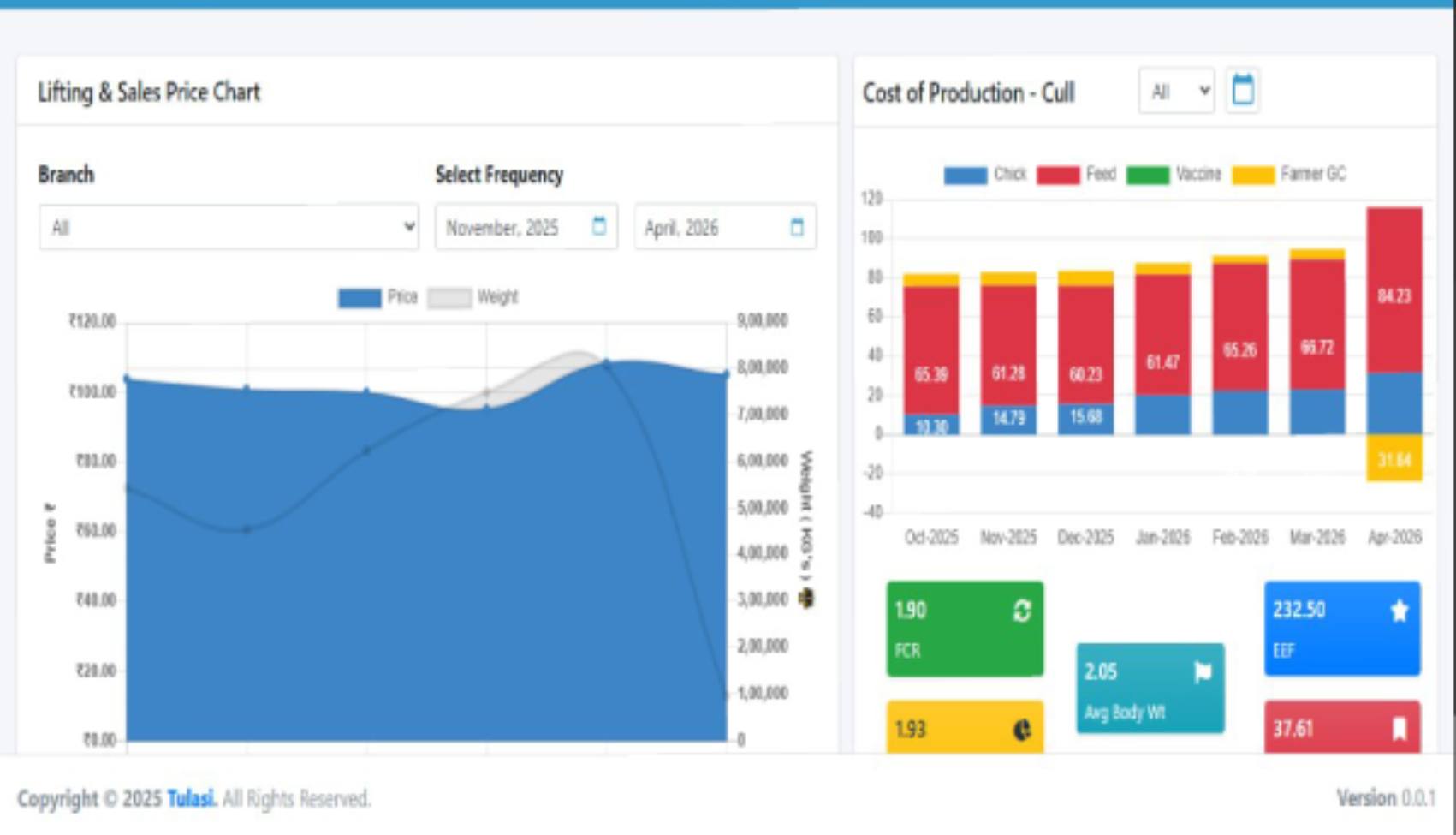 Saudi Arabia Poultry Farm Challenges Software