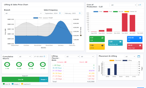 broiler-management-system
