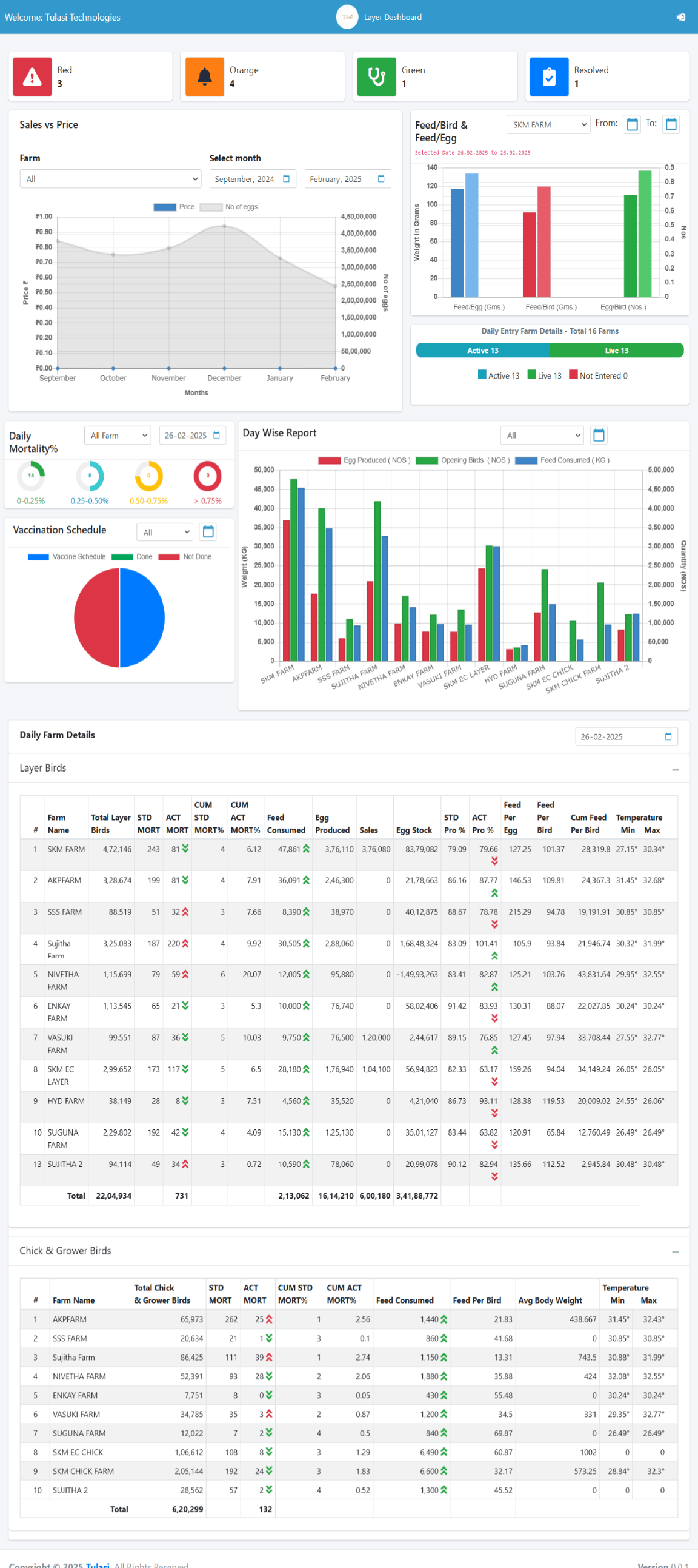 Tulasi Complete Project